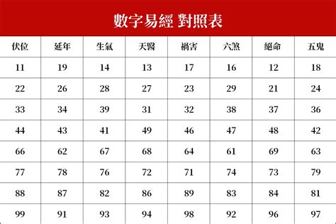 2數字吉凶|數字易經對照表，手機、車牌尾數看吉凶！